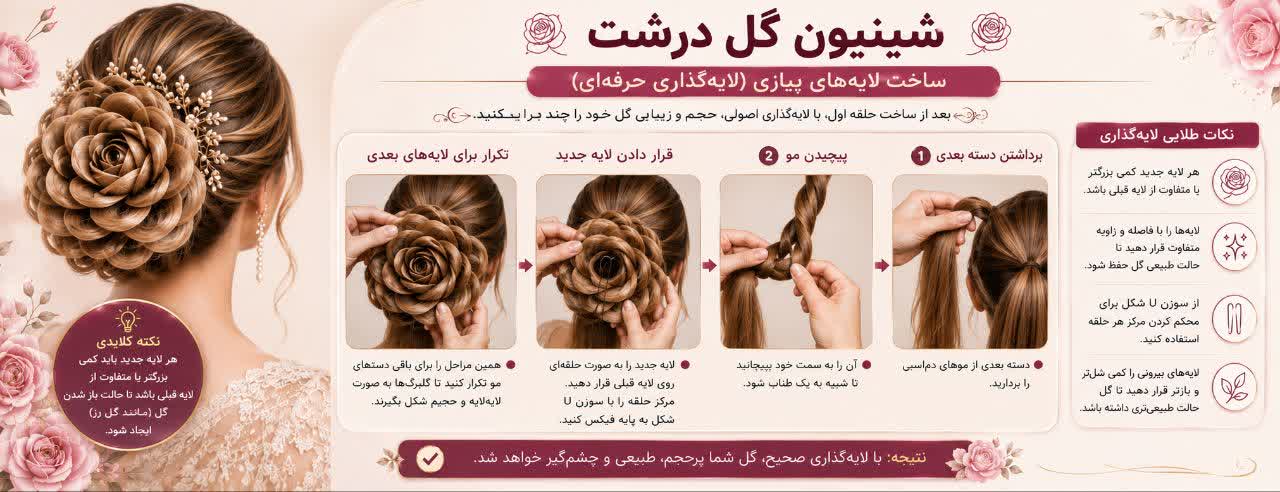 ساخت لایه‌های پیازی